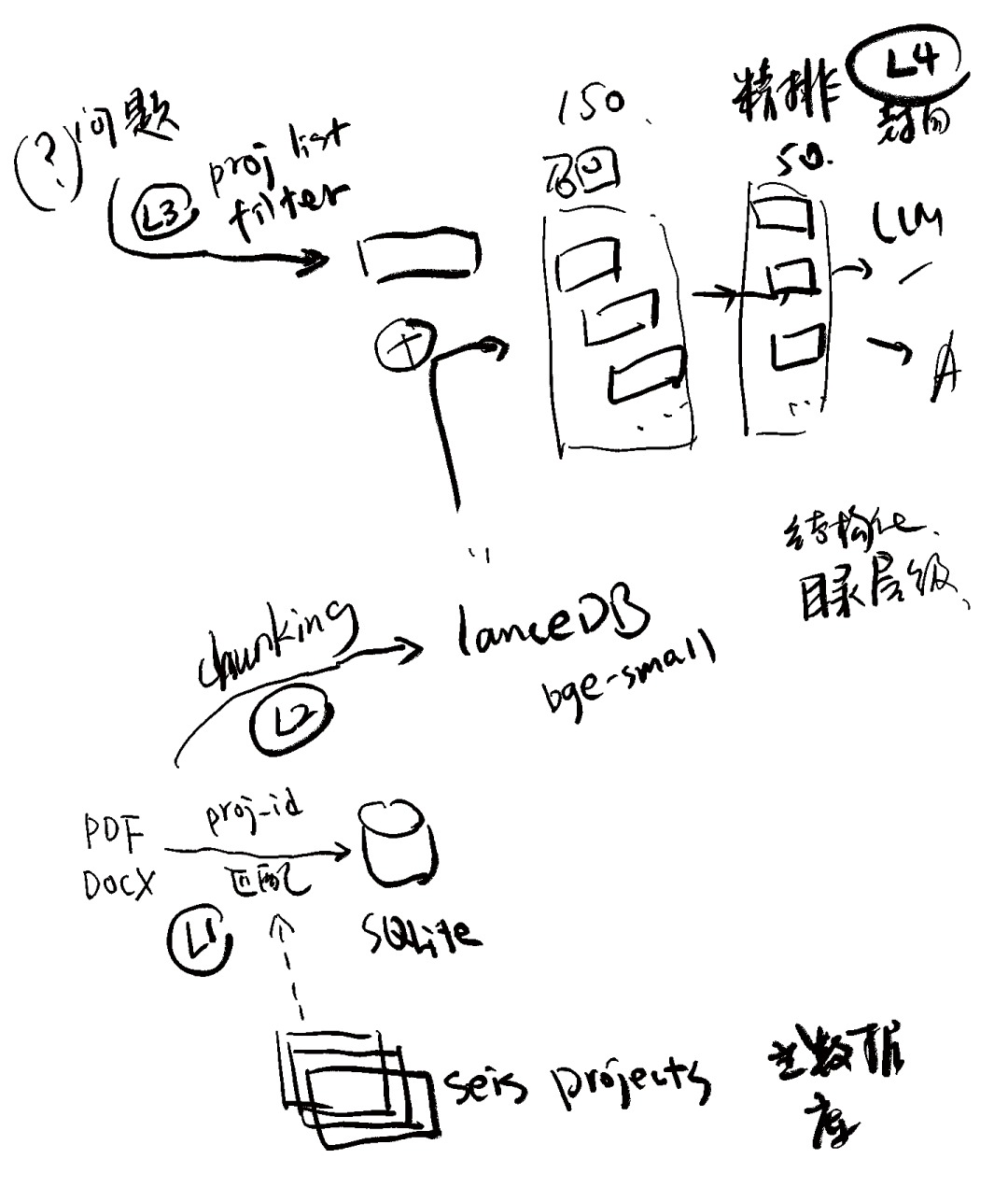 手绘草稿