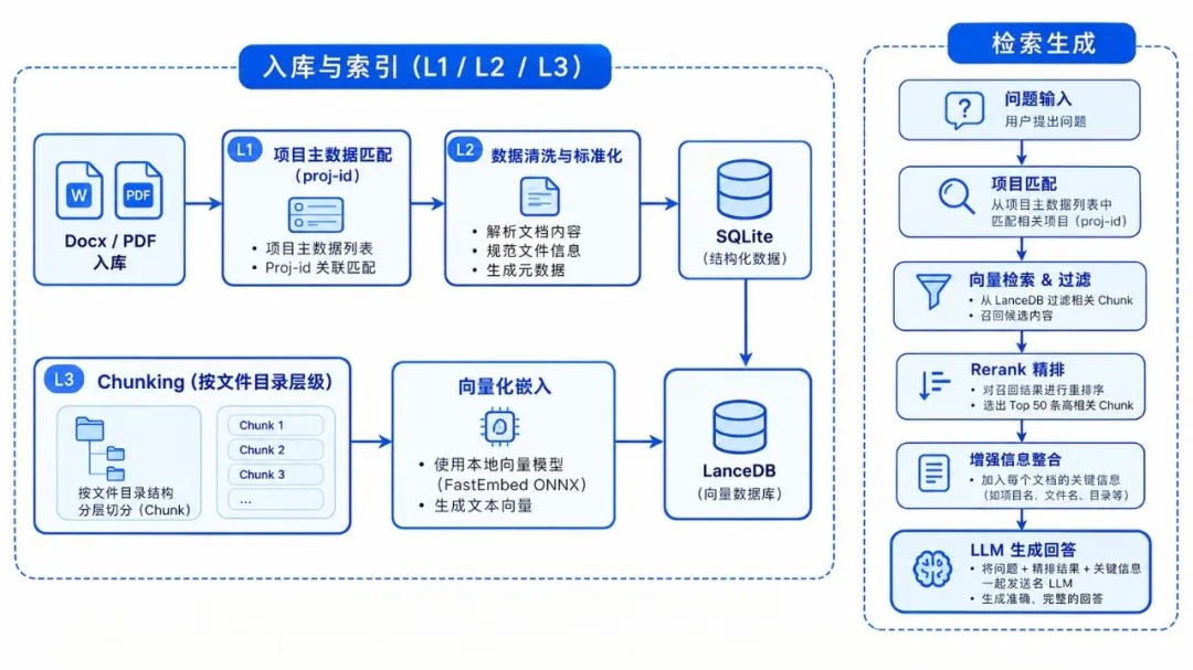 GPT Image 第一版