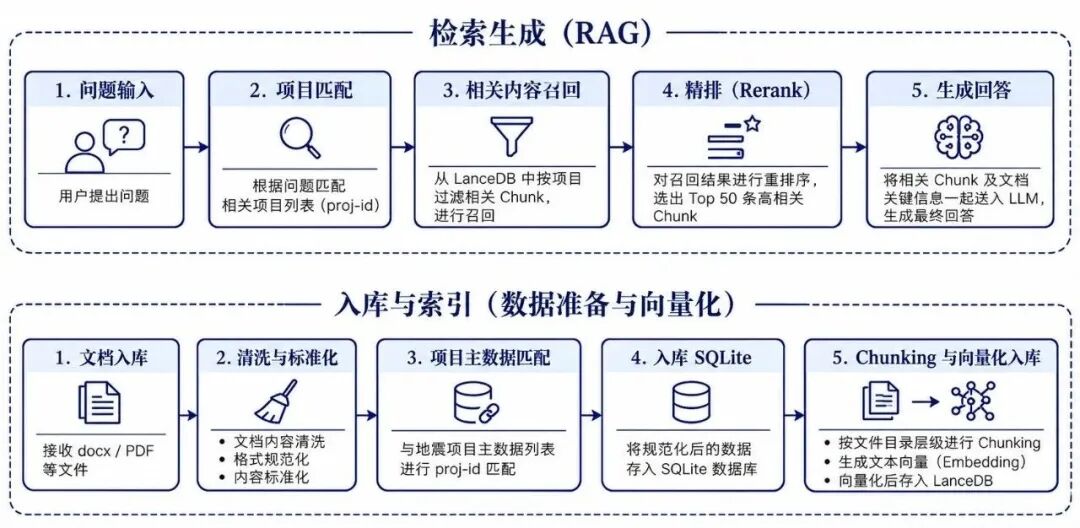 黑白线框图