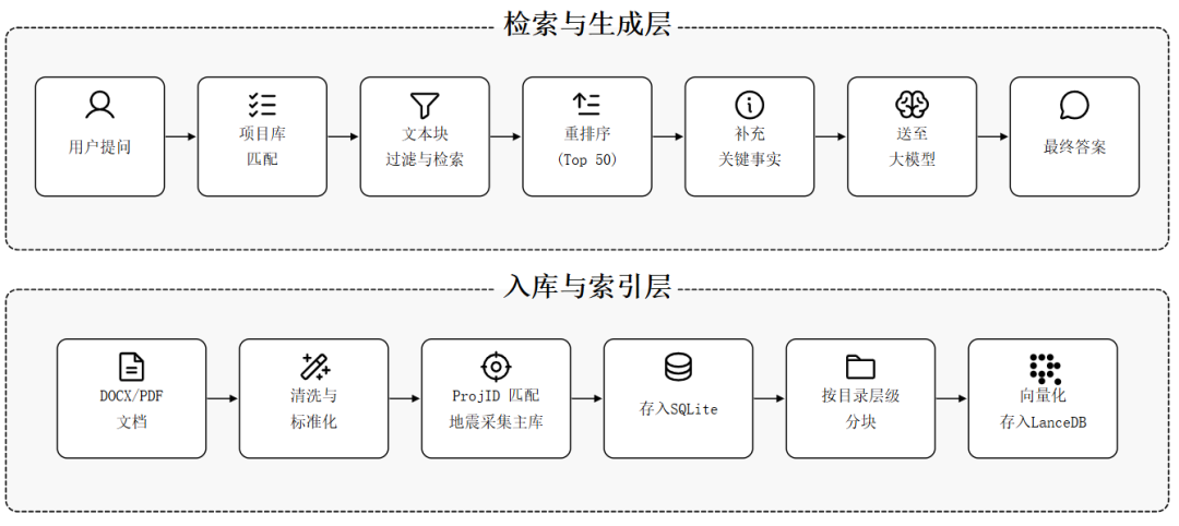 SVG 最终版
